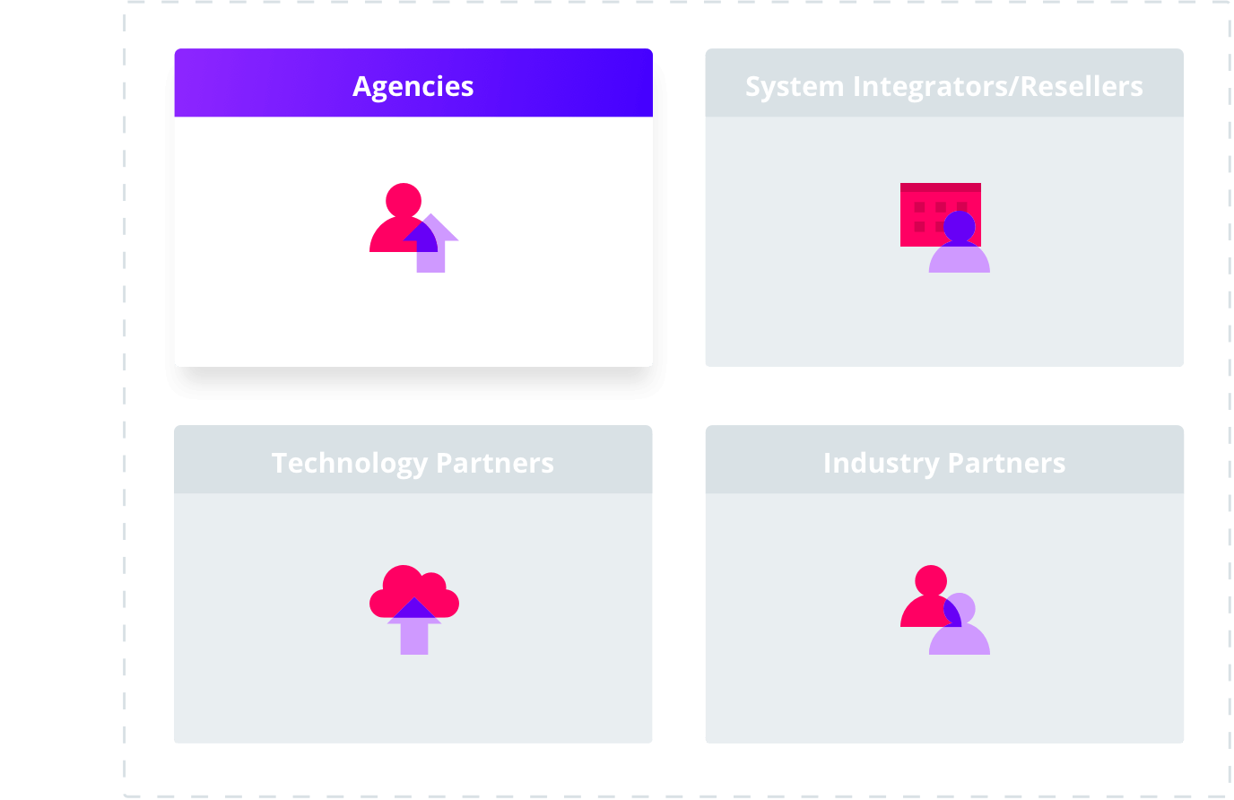 Agencies