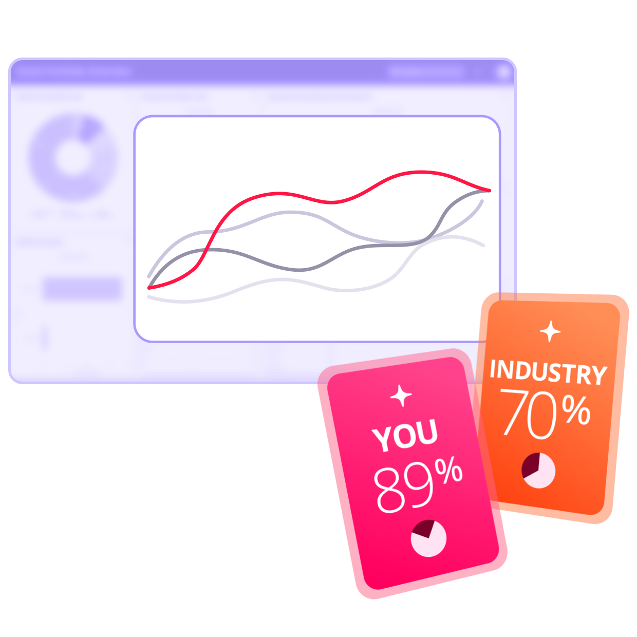 Benchmarking