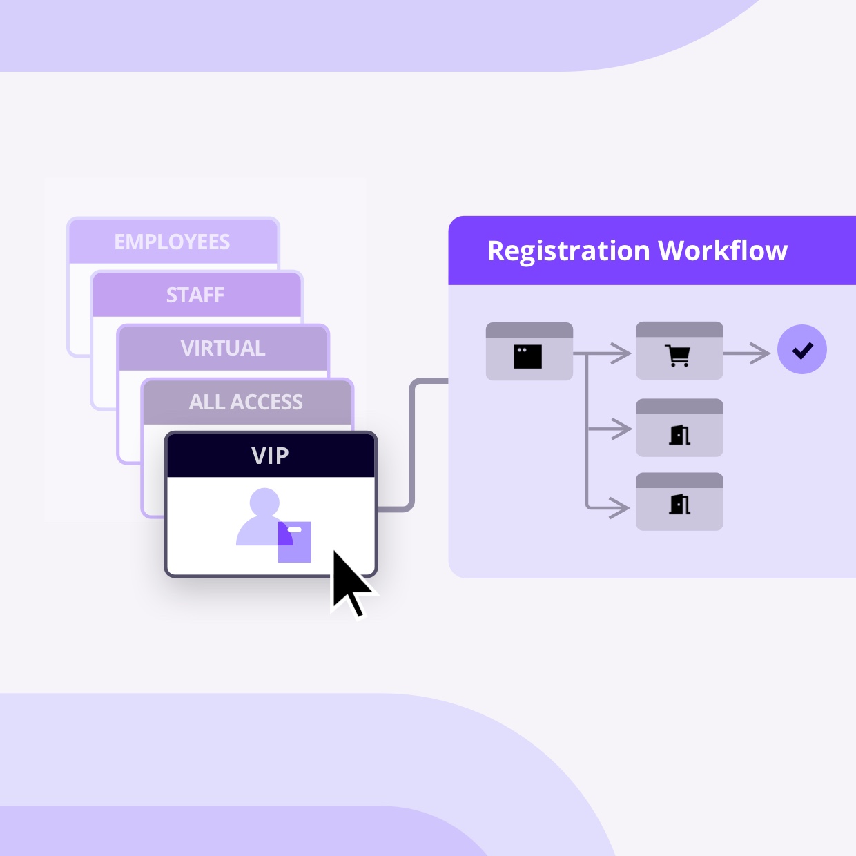 Registration workflow