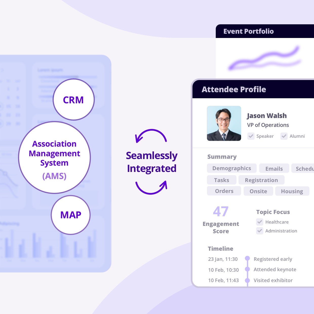 CRM, AMS, MAP Seamlessly Integrated