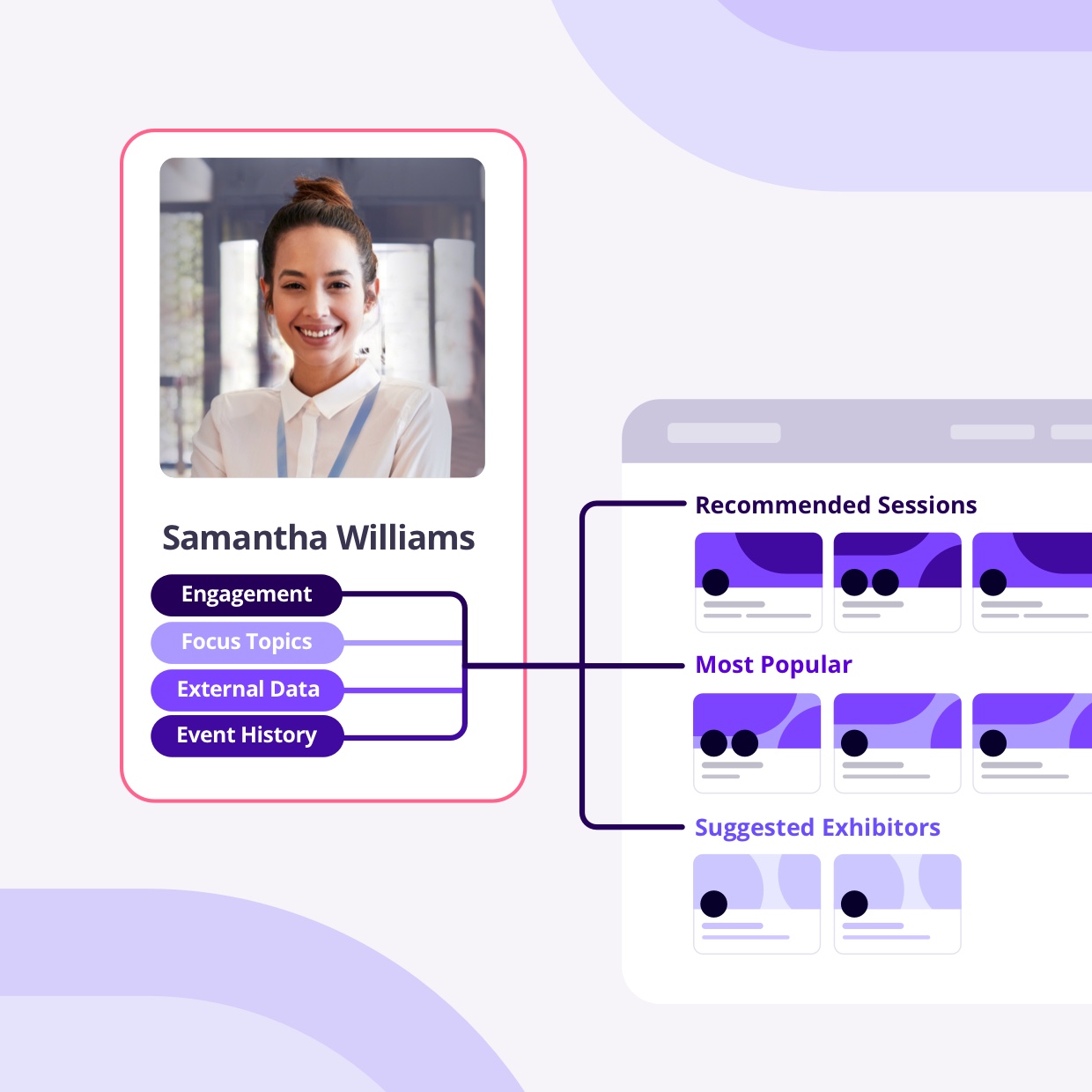 Personalized sessions catalog