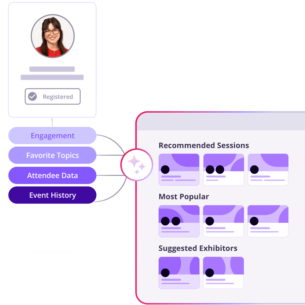 Create Personalized Attendee Experiences at Scale