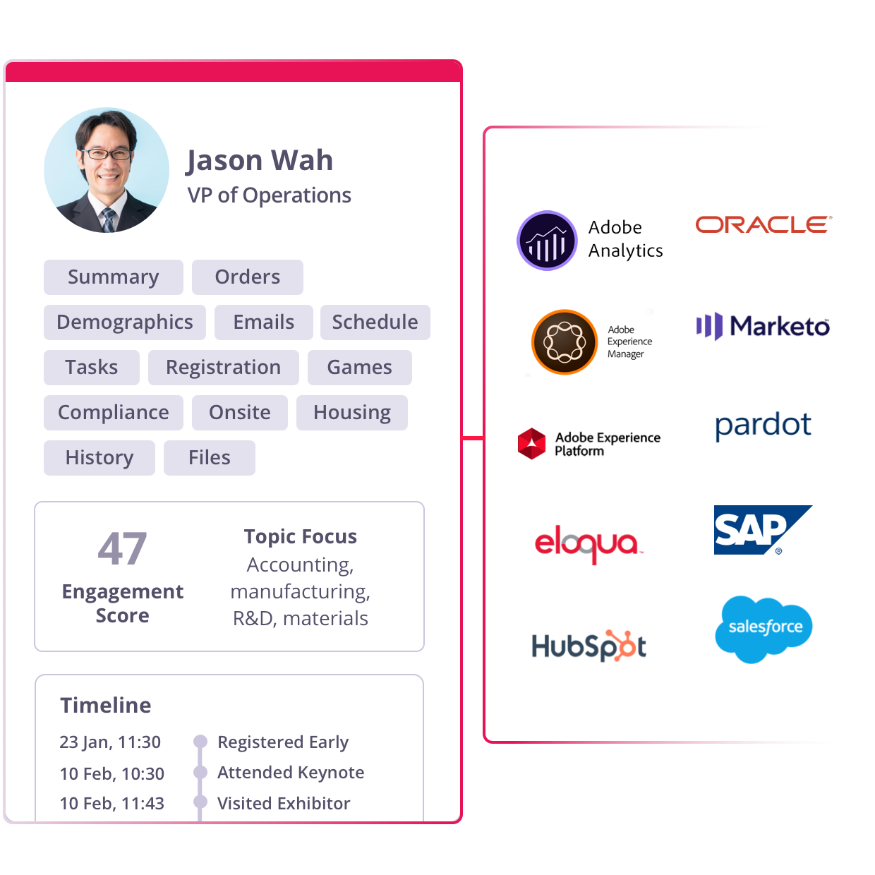 Accelerate Sales With Behavioral Insights