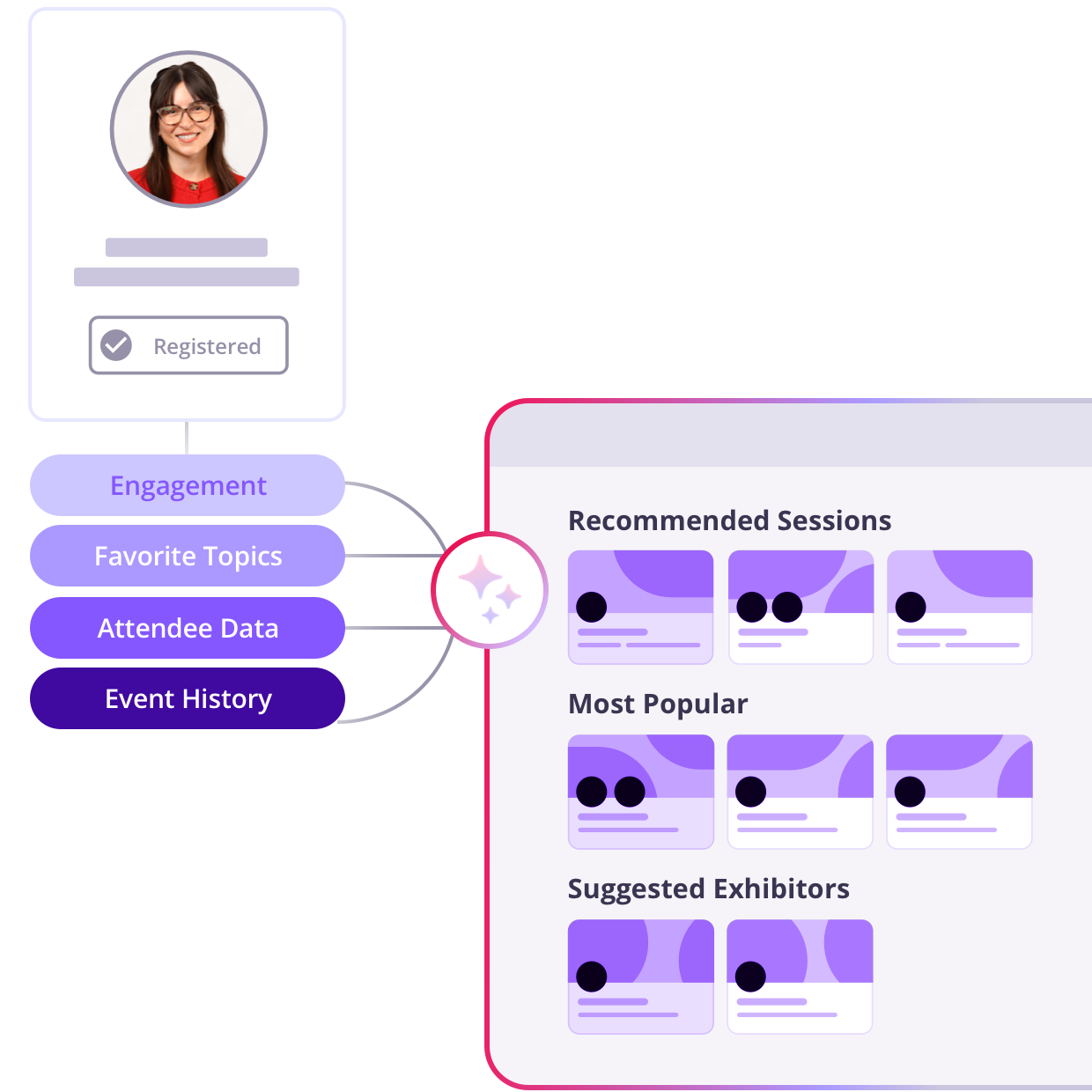 Personalize Event Experiences