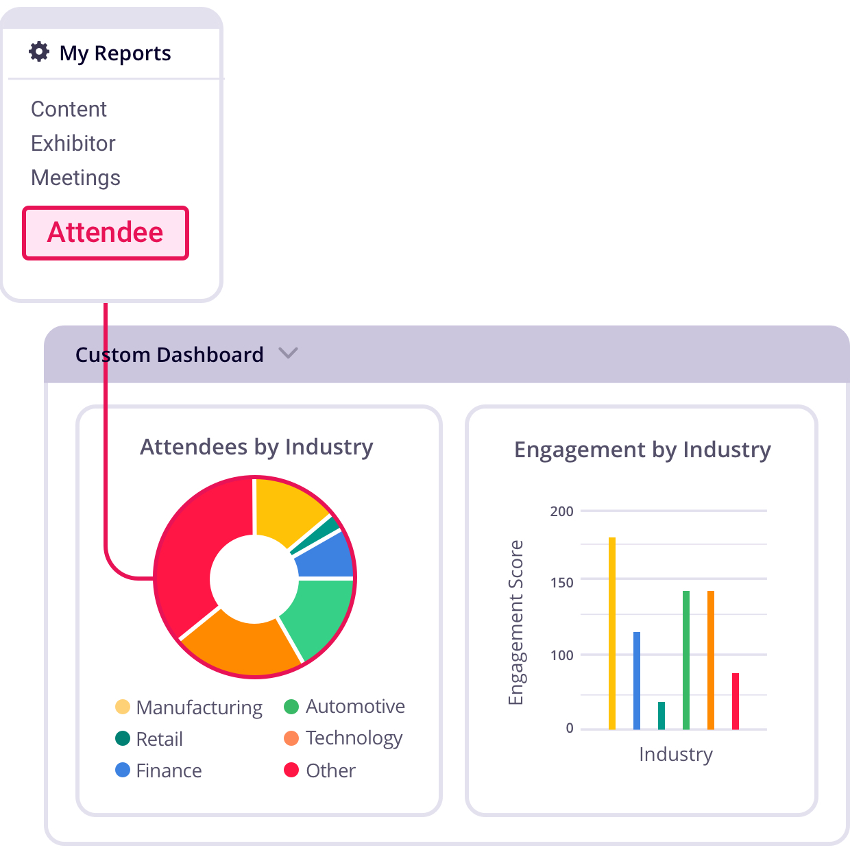 Real-Time Insights