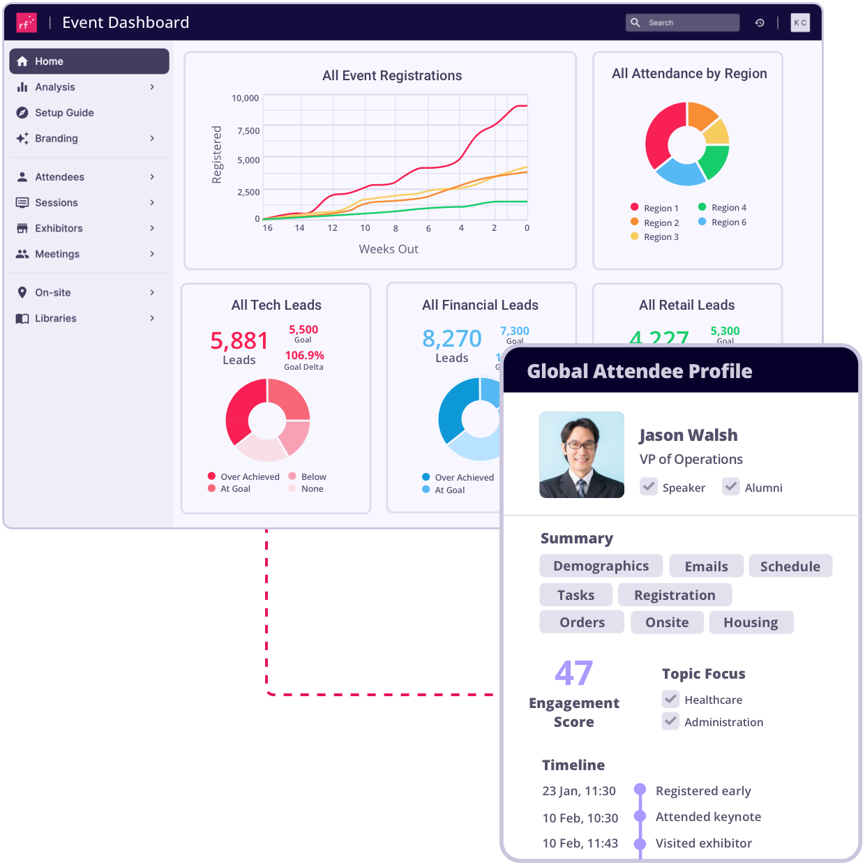 Behavioral Insights