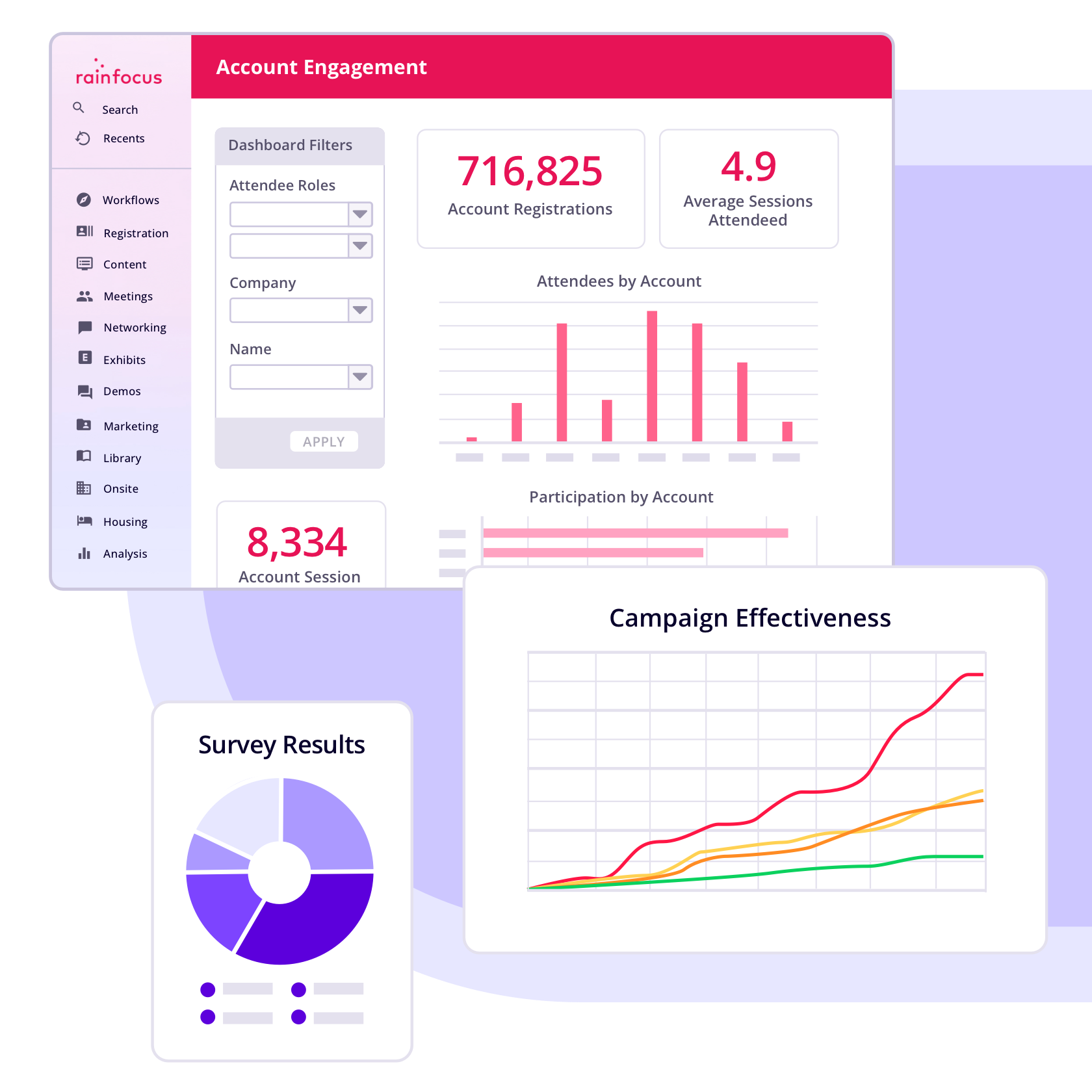 Performance and Strategy