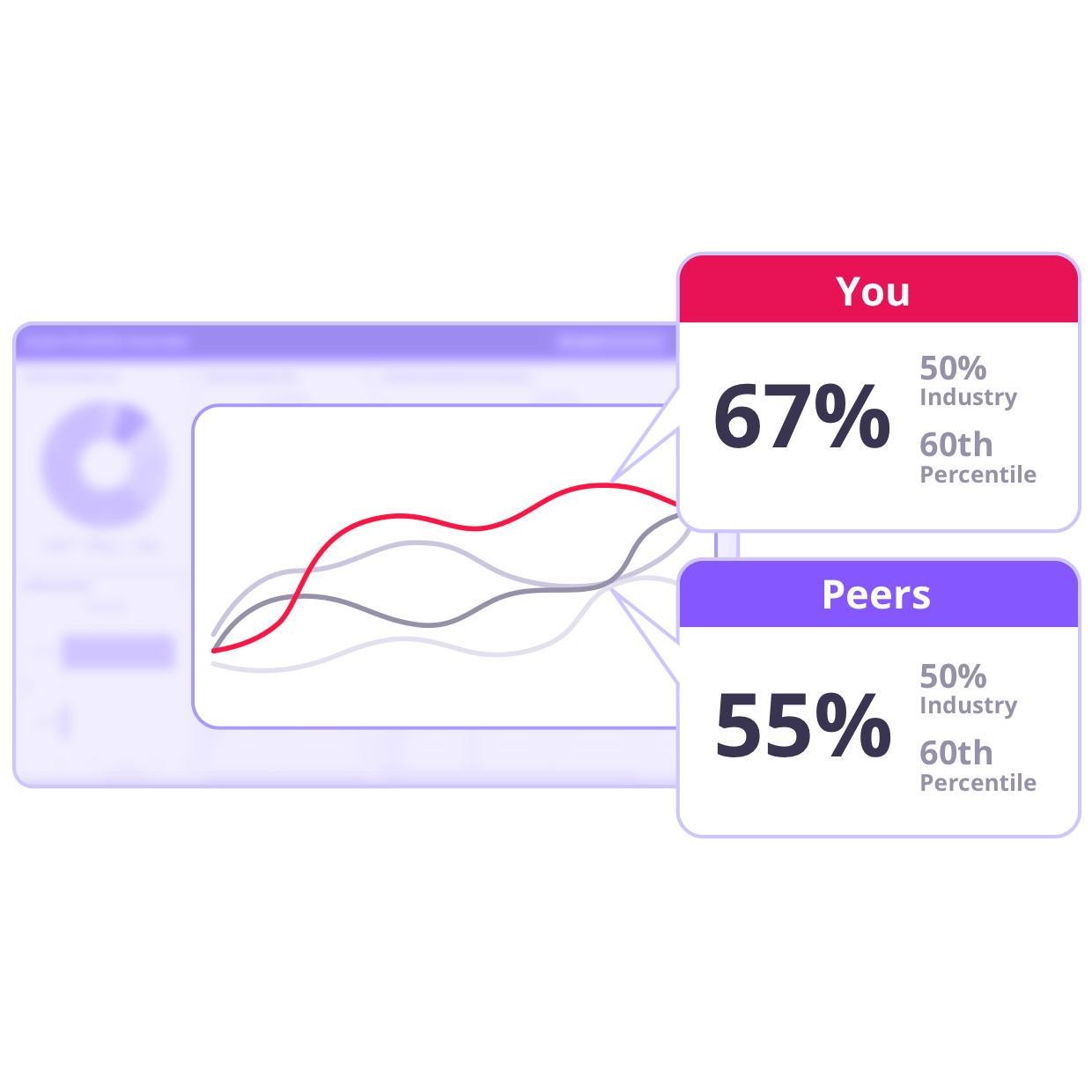 Benchmarking