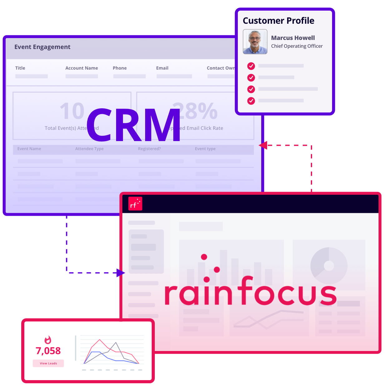 Establish a Two-Way Integration With Your CRM