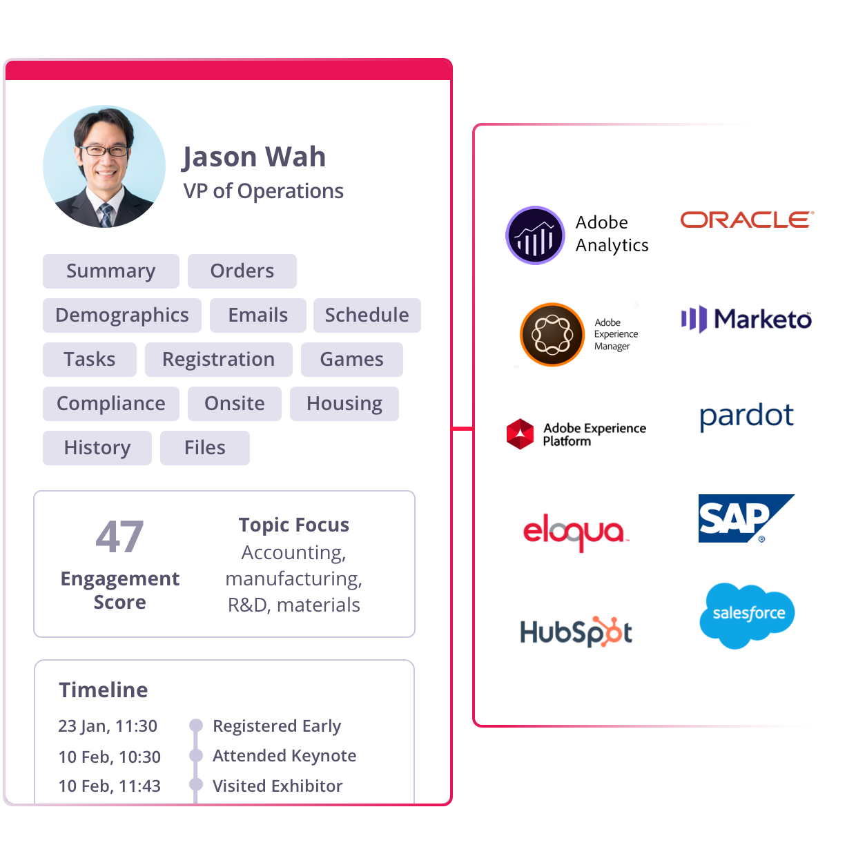 Streamlined Integrations