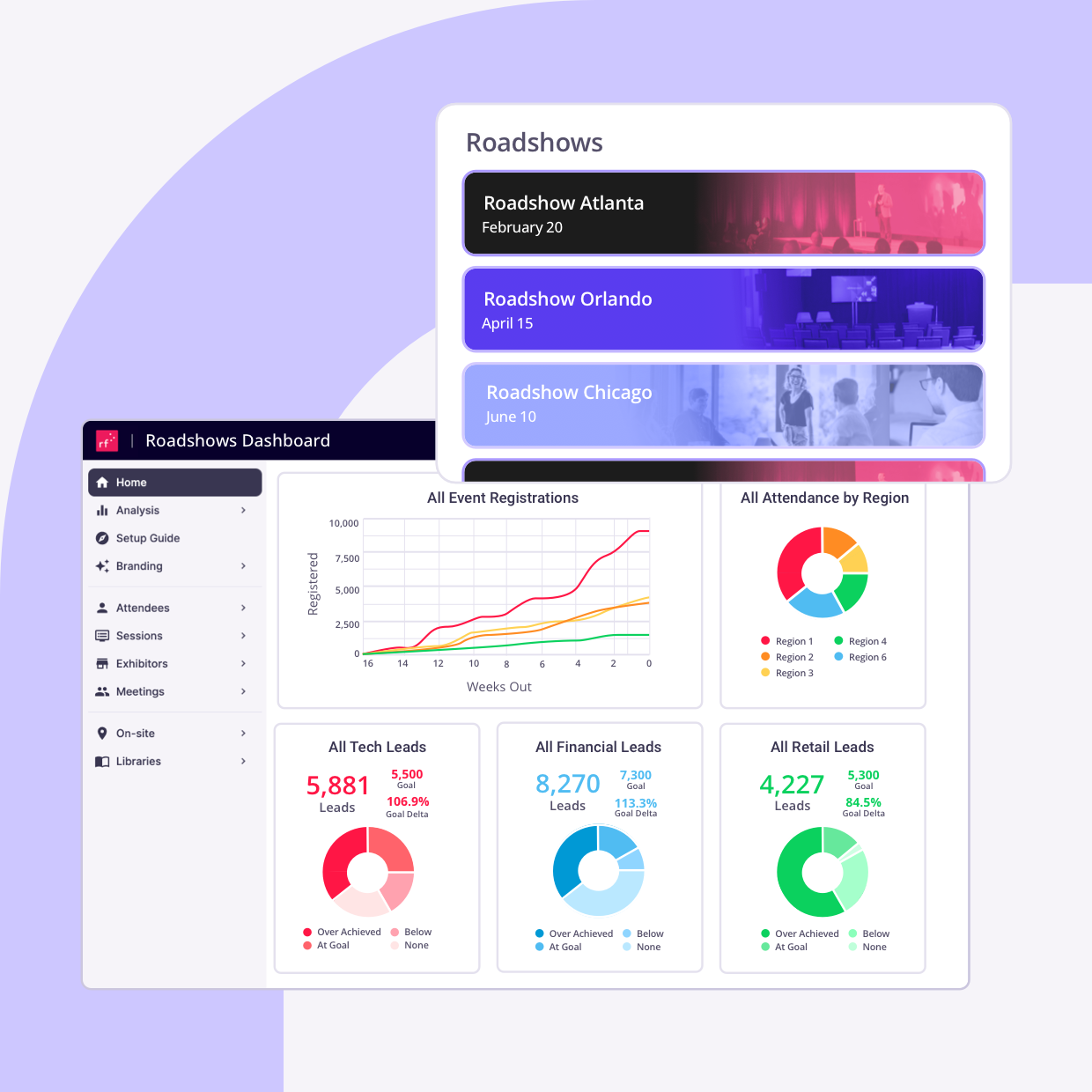 Actionable Insights