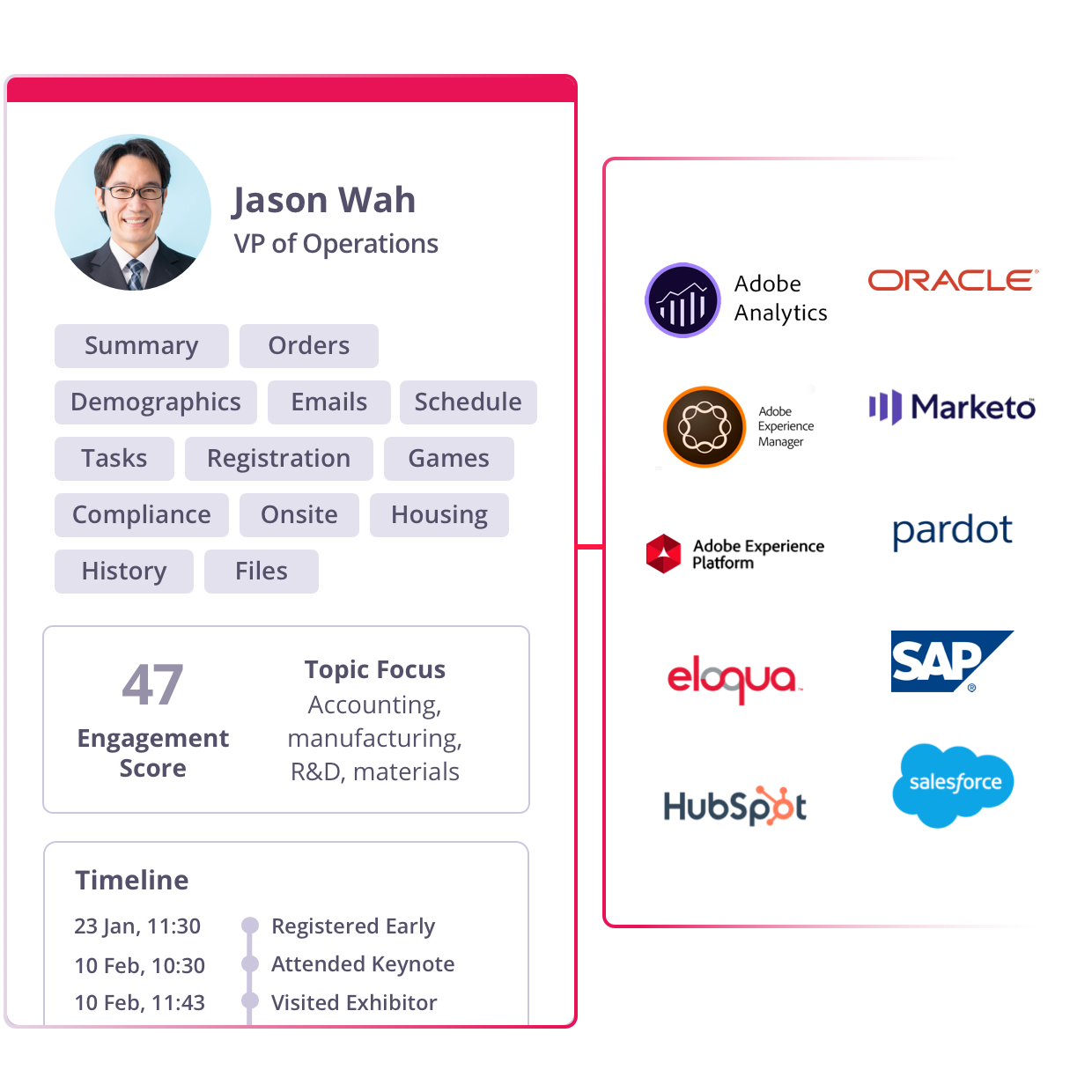 An illustration showing event data integration with platforms like Salesforce.