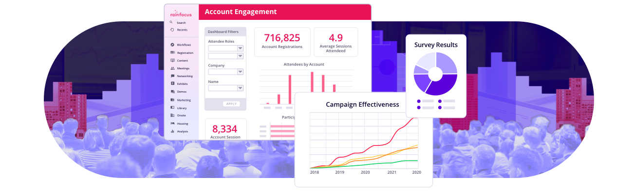 A collage of dashboards showing sales activation conversion data.