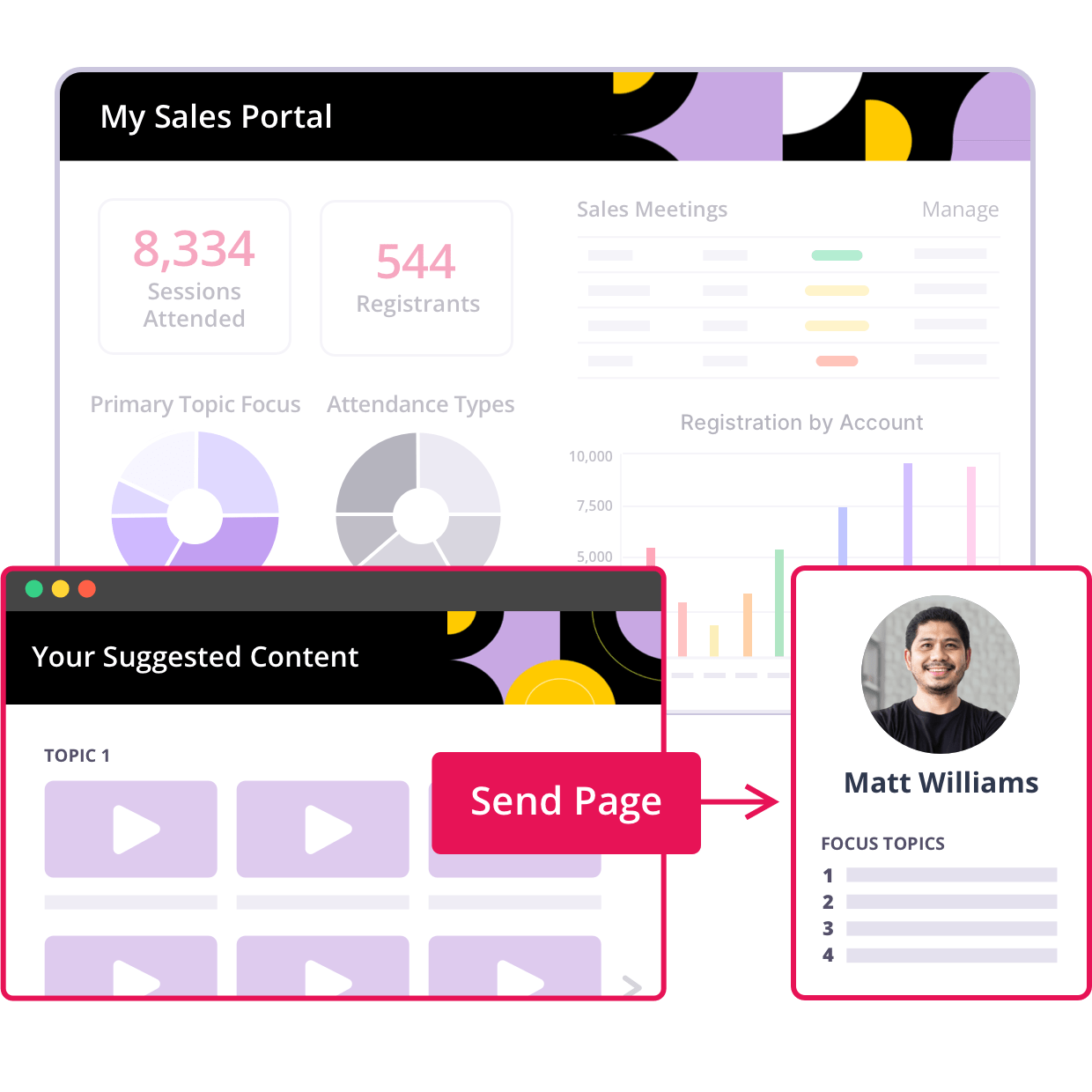 A dashboard showing instant performance data for sales reps.