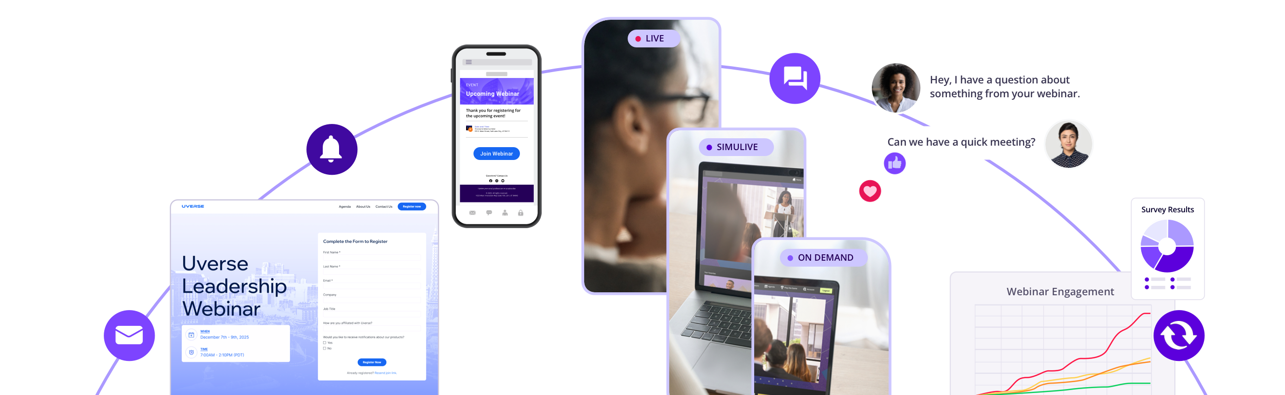 Webinar Management