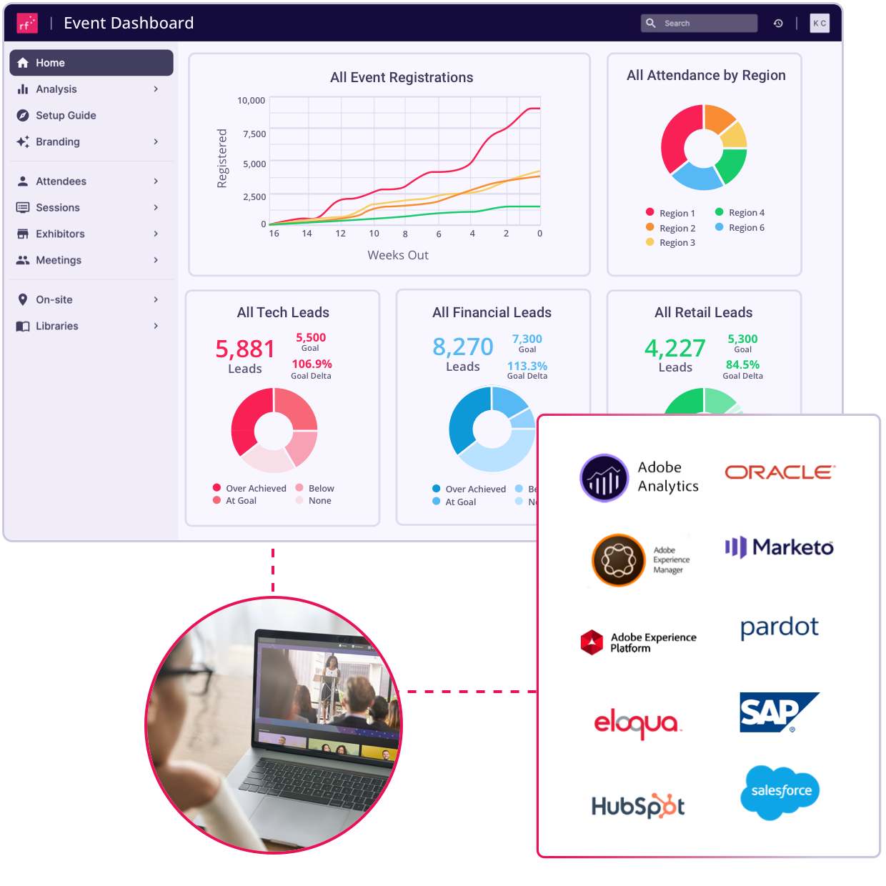 CRM, AMS, MAP Seamlessly Integrated