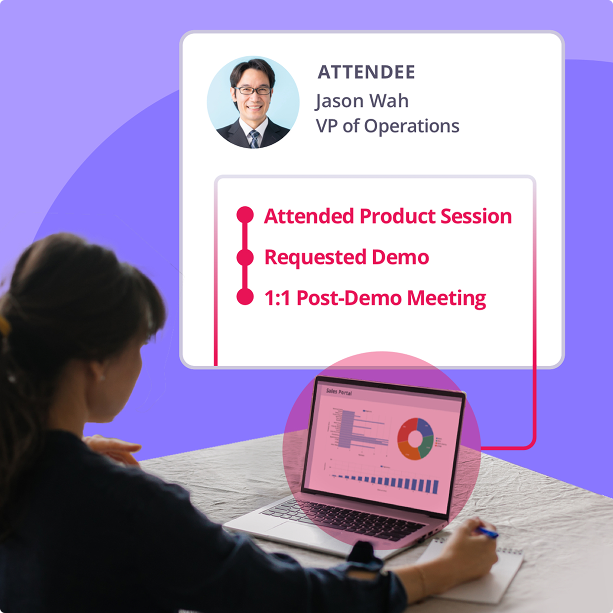 Make Every Event a Win for Sales