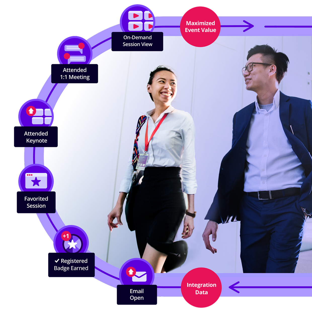 See How Prospects’ Event Engagement Drives Pipeline