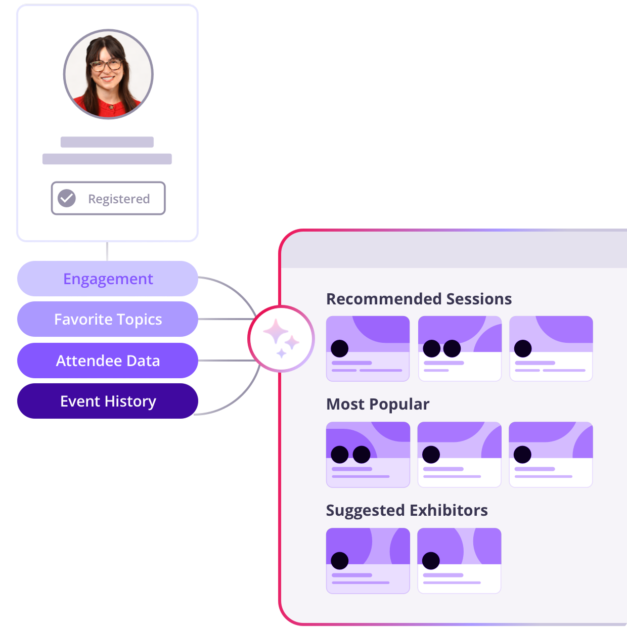 Tailor Your Prospects’ Experiences